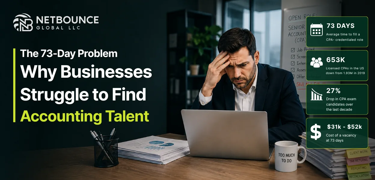The 73-Day Problem: The Accounting Talent Shortage