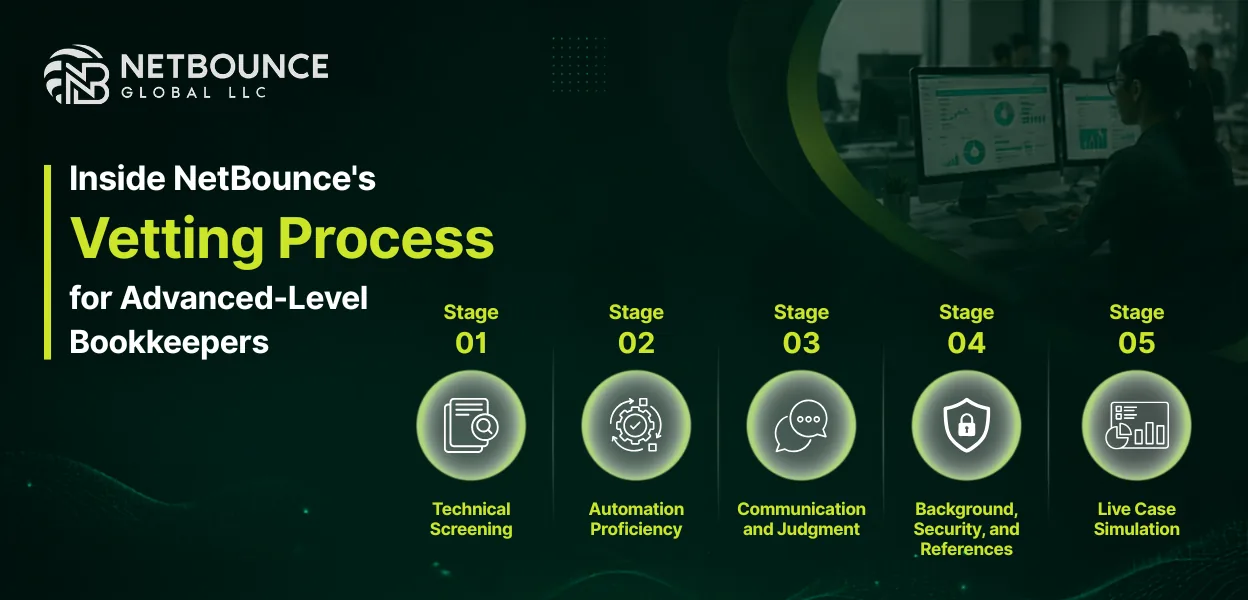 Inside Our Vetting Process for Advanced Bookkeepers